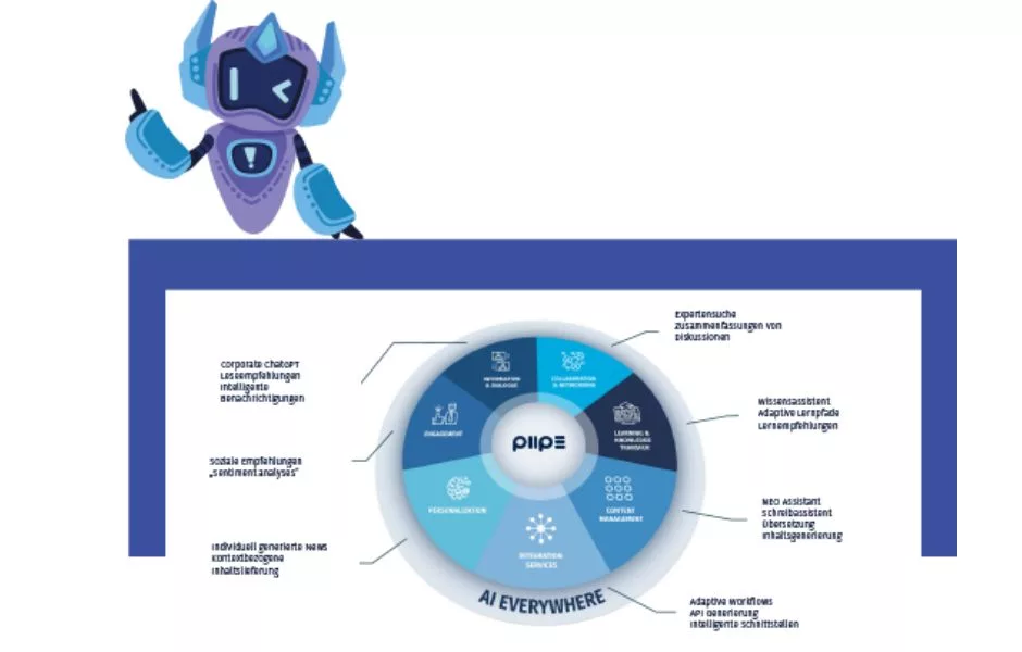 Grafik PIIPE Workplace