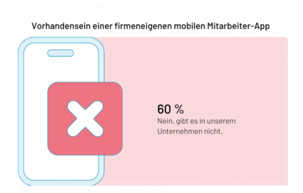 Grafik YouGov-Flip-HIRSCHTEC-Umfrage