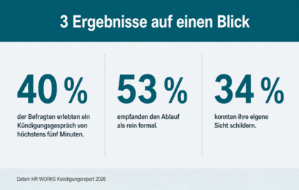 Grafik Kündigungsreport