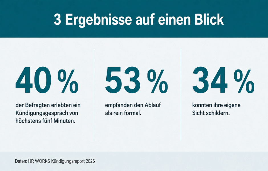 Grafik Kündigungsreport
