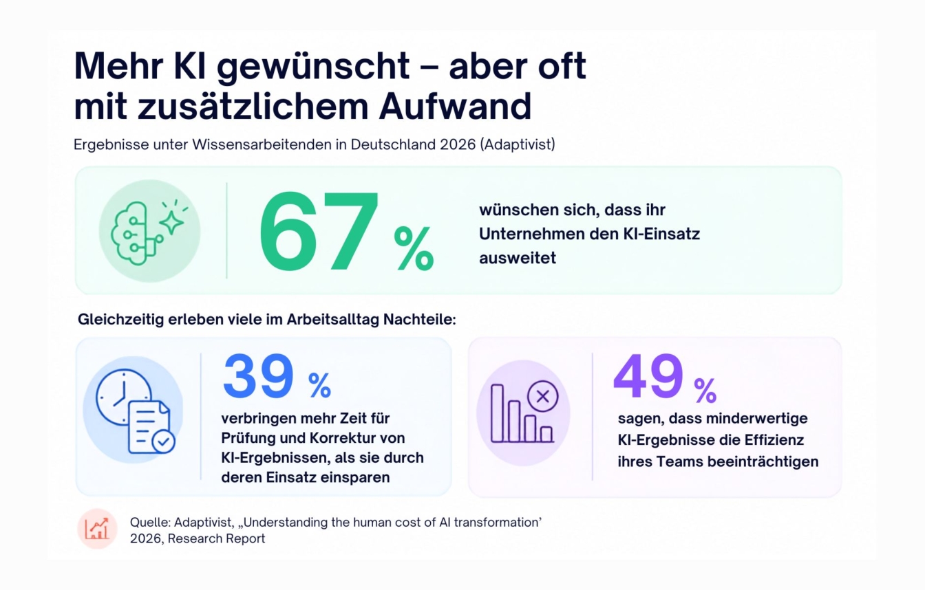 Grafik KI