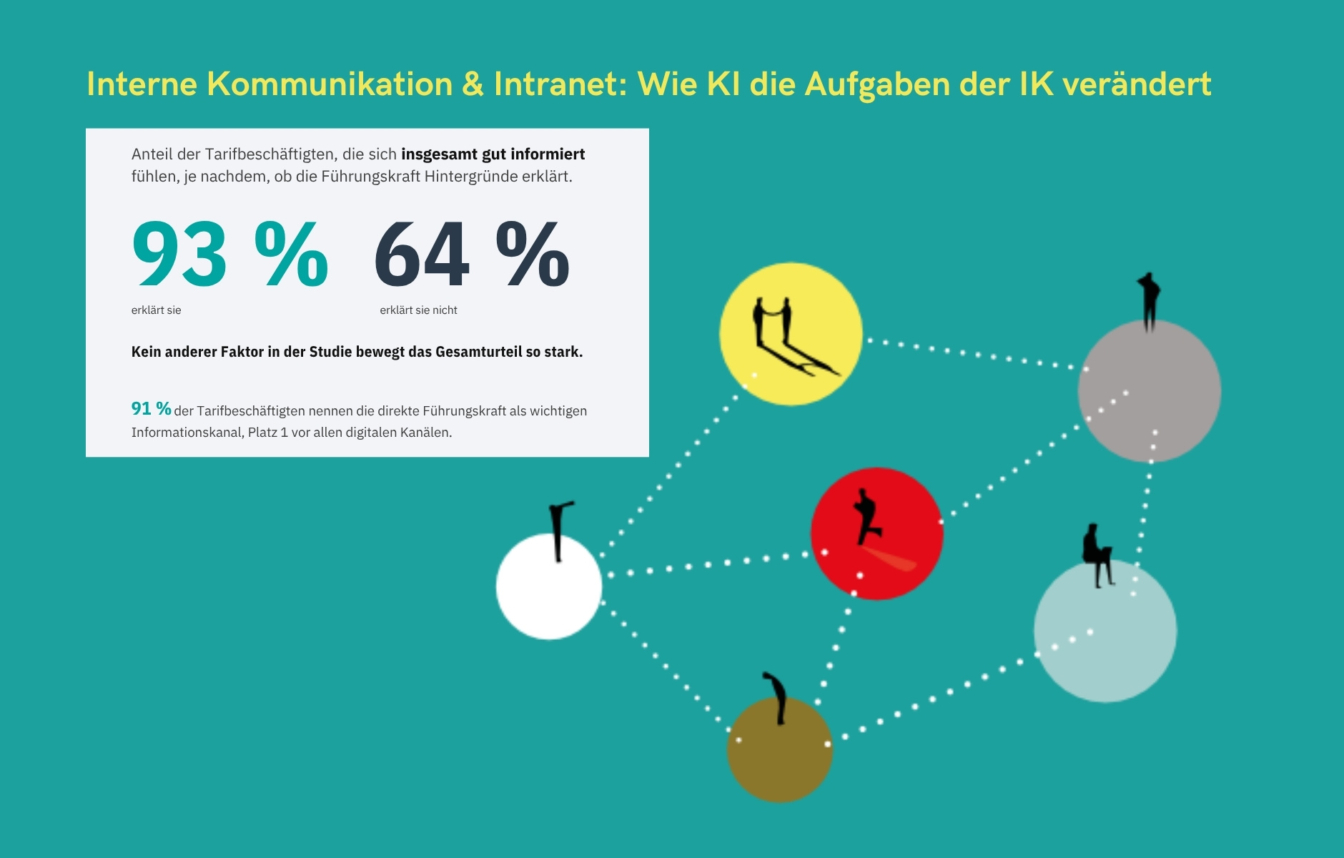 Grafik KI und IK mit Personen in Kreisen