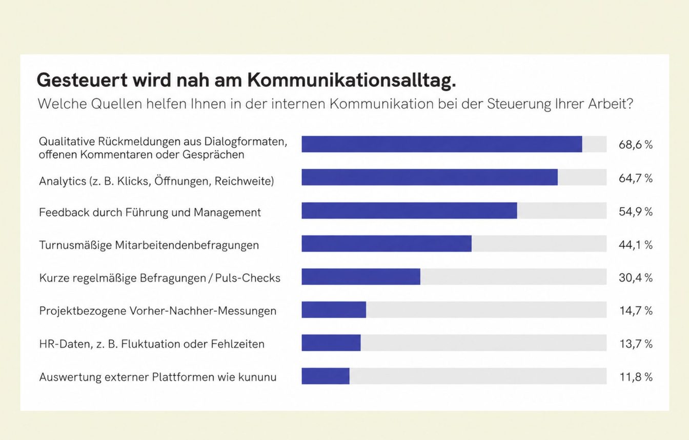 Grafik Puls der Zeit Steuerung