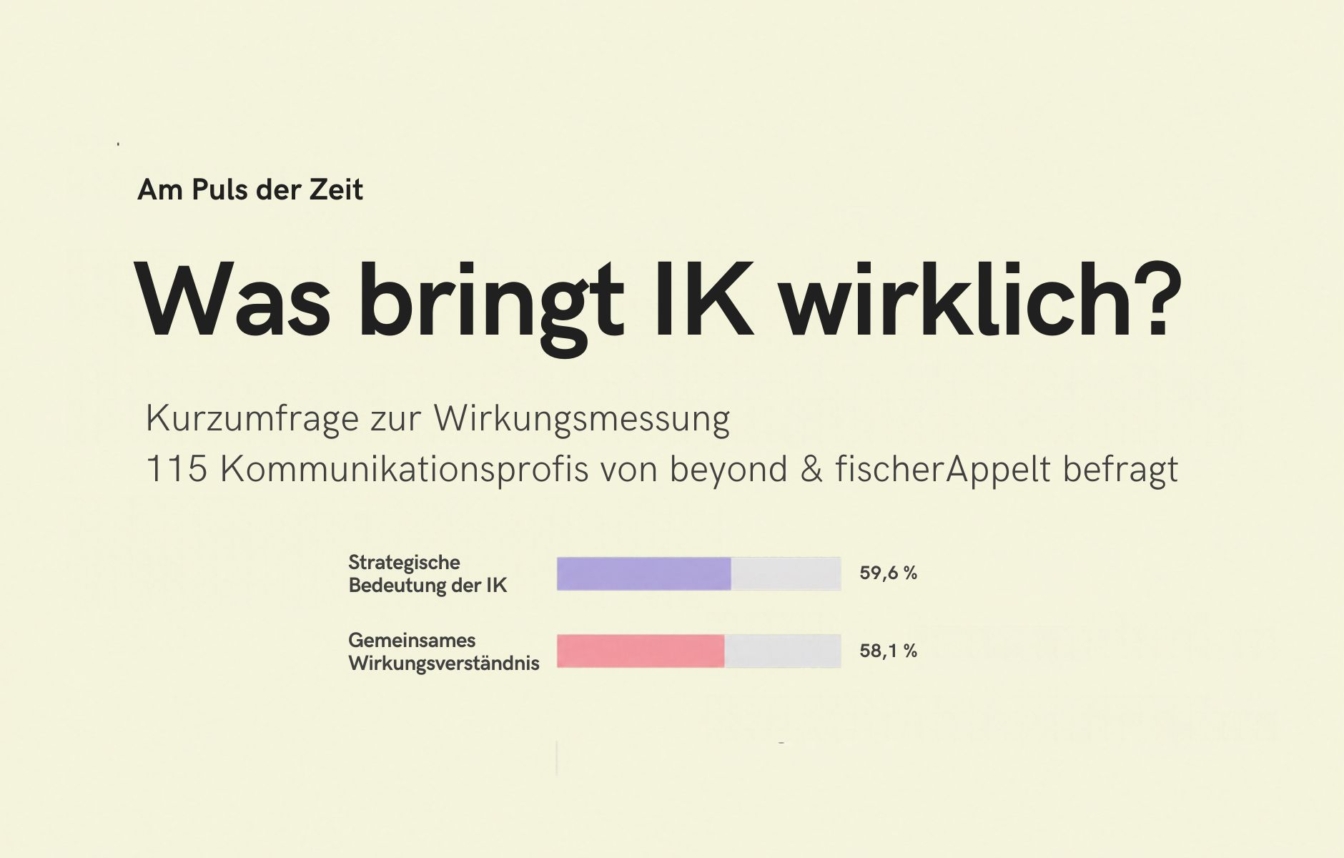 Umfrage Puls der Zeit Wirkungsmessung