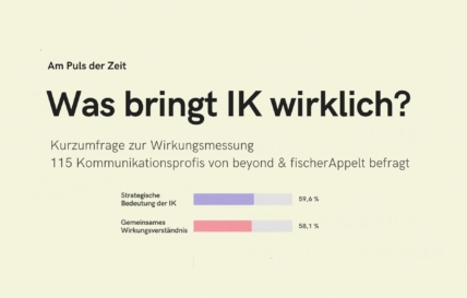 Umfrage Puls der Zeit Wirkungsmessung
